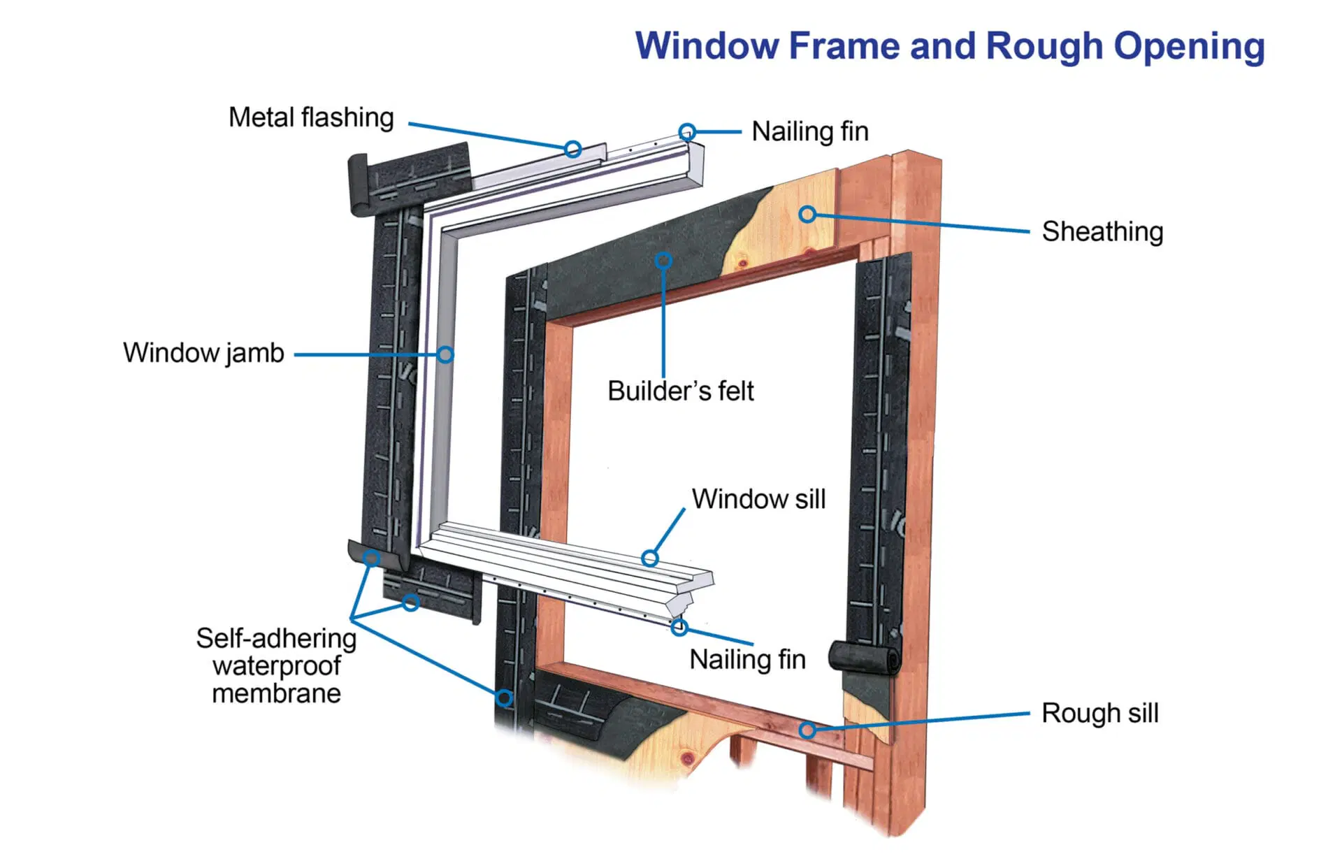 diagram of the parts of a window frame