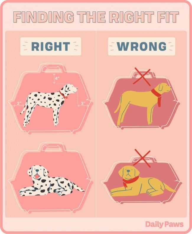 Graphic of right and wrong size crates