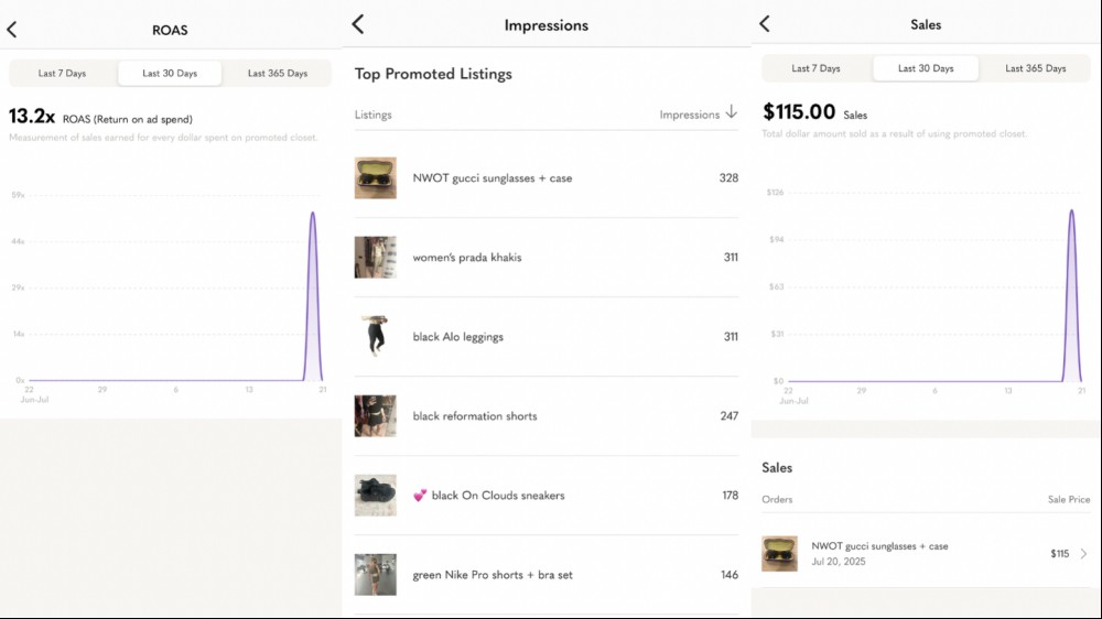 Poshmark promoted closet stats