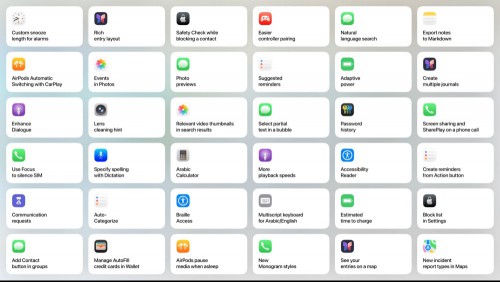 A bento style screenshot of all the hidden features of iOS 26 that Apple briefly mentioned during the WWDC 2025 keynote.