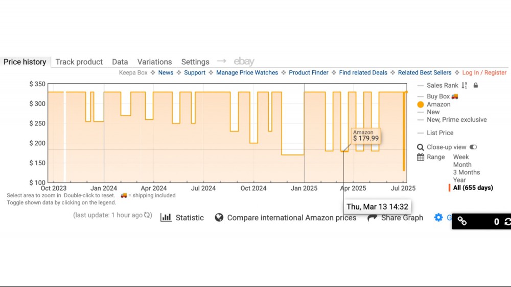 Amazon Echo Frames Price Chart