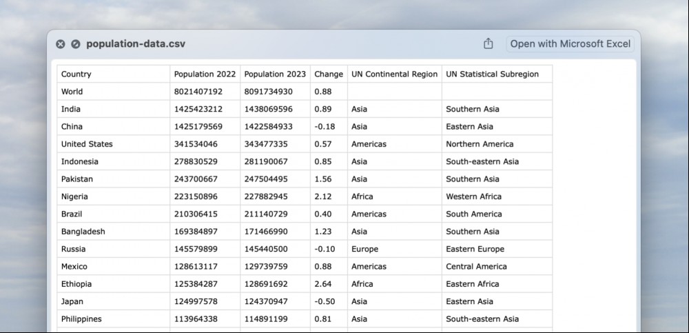 A CSV file of the world's countries.