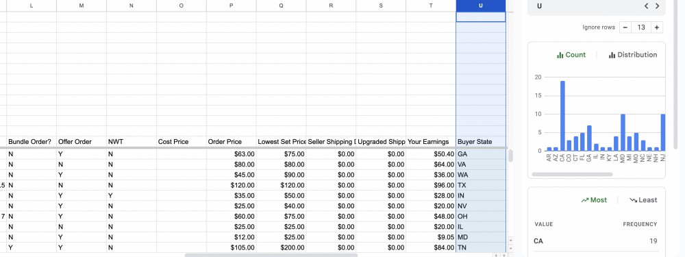 Frequent Poshmark buyers by state