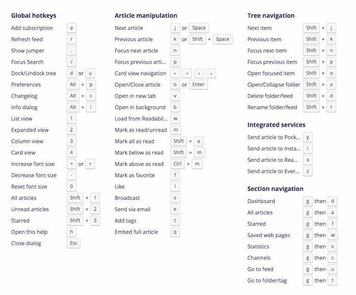 inoreader-web-keyboard