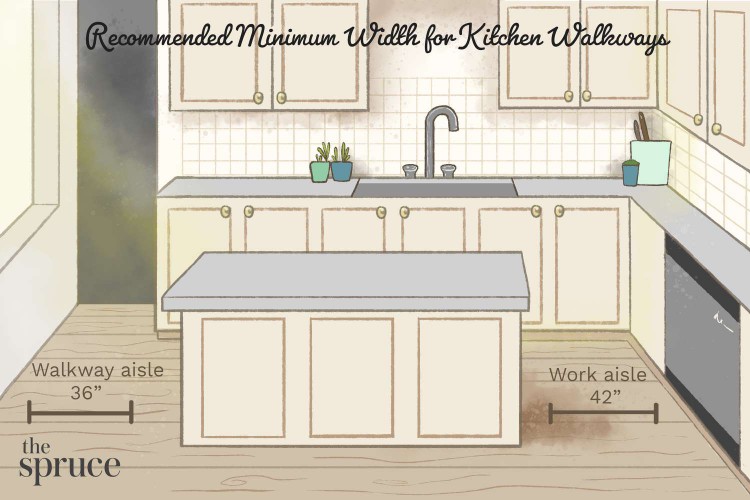 Recommended Width for Kitchen Walkways