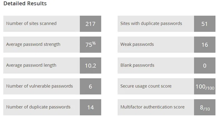 lastpass-security-audit-detailed-results lastpass-security-audit-detailed-results