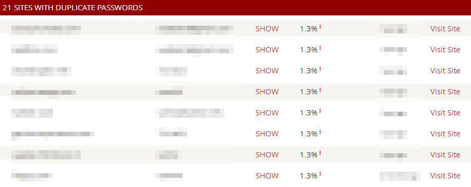 lastpass-security-audit-duplicate-passwords lastpass-security-audit-duplicate-passwords