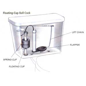Diagram of a floating-cup ball cock.
