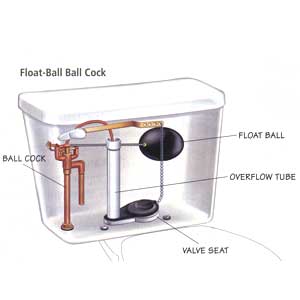 Diagram of a float-ball ball cock.