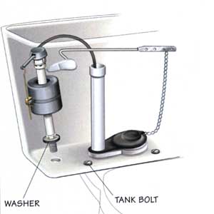 Diagram showing washer and tank bolt in a toilet tank.