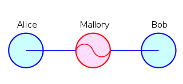 maninthemiddle-diagram maninthemiddle-diagram