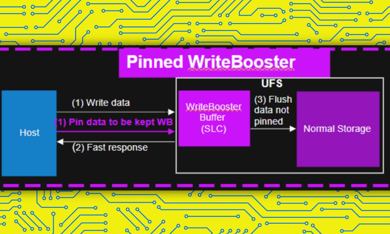 Micron's Pinned Writebooster tech for UFS storage.
