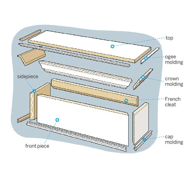 A labeled diagram of how a window cornice is constructed