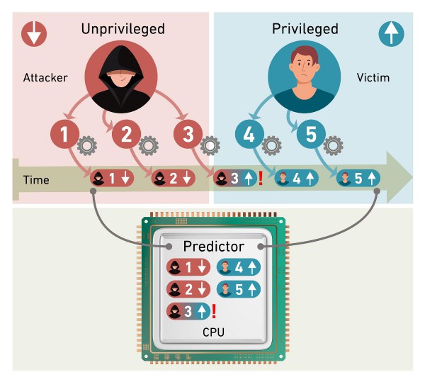 new Intel Spectre vulnerabilities