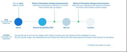 Microsoft won't kill classic Outlook for Windows 