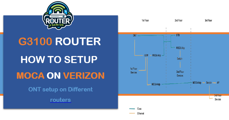 G3100 router how to set up moca on verizon ont