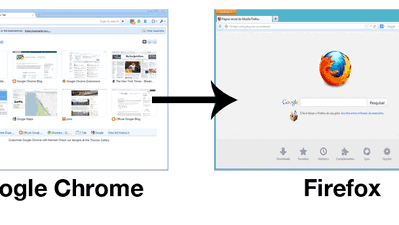 Open Current Tab of Chrome in Firefox with Keyboard Shortcut [Mac OS X] 