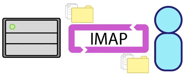 outlookimap-imap outlookimap-imap