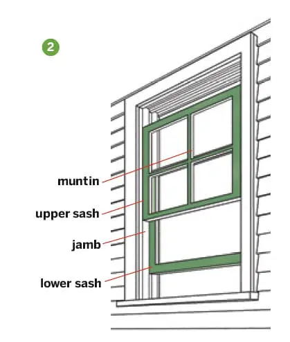 Illustration of the parts of a double-hung window