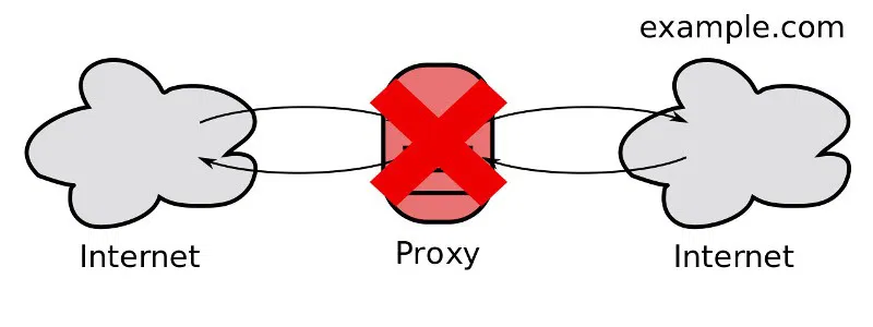 paypal-do-not-use-proxy paypal-do-not-use-proxy