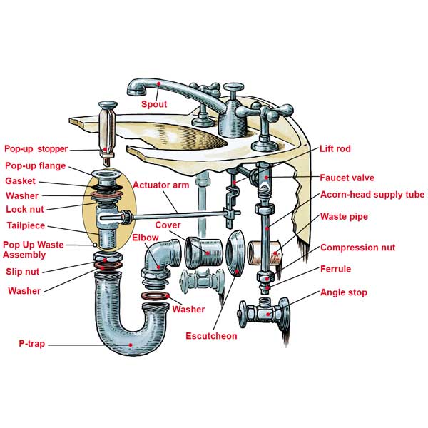 An overview of pedestal sinks.
