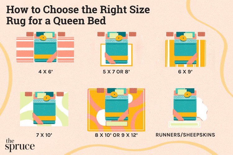 Illustration showing the different layouts for a queen bed and area rug sizes