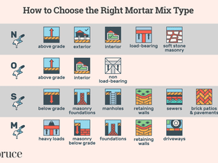 How to Choose the Right Mortar Type: Composition Types vs. Types S, N, O, M, and K