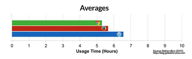 safari-battery-life-comparison safari-battery-life-comparison