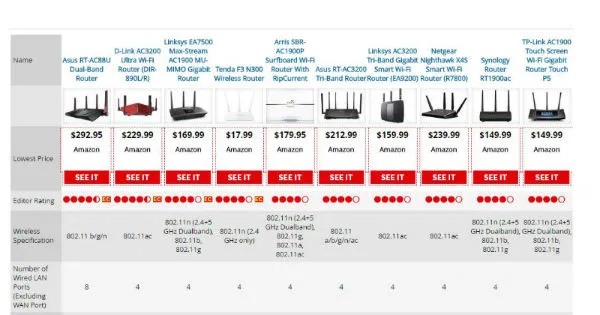 saving on internet - PC Mag router guide