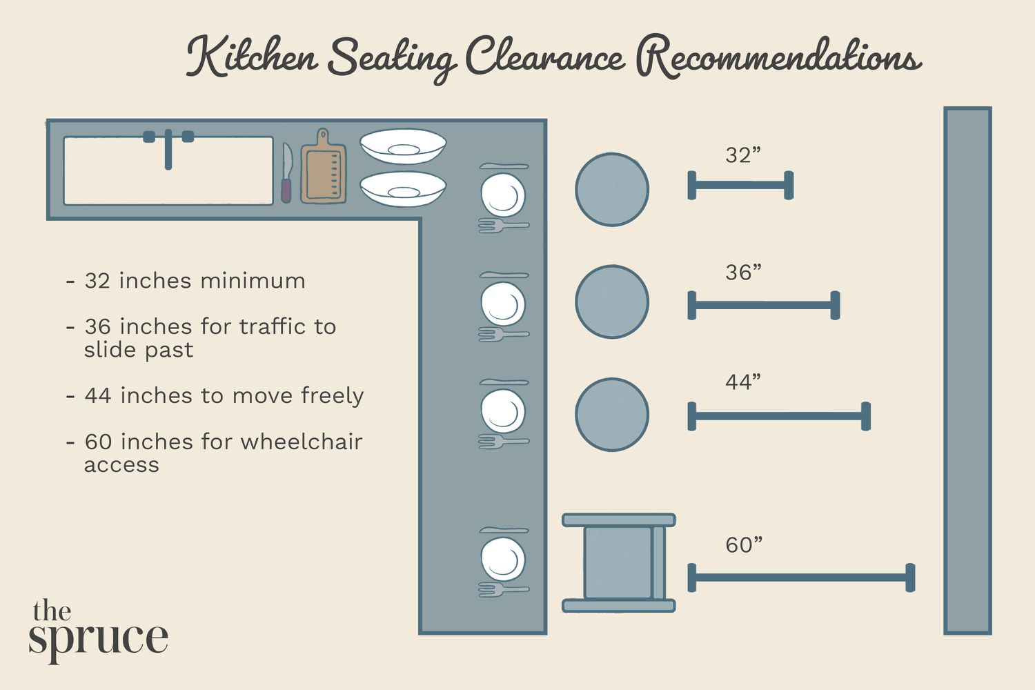 Kitchen Seating Clearance Recommendations