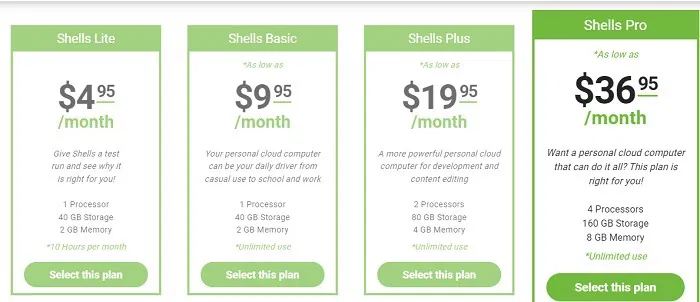Shells Review A Secure Personal Computer Anywhere Pricing