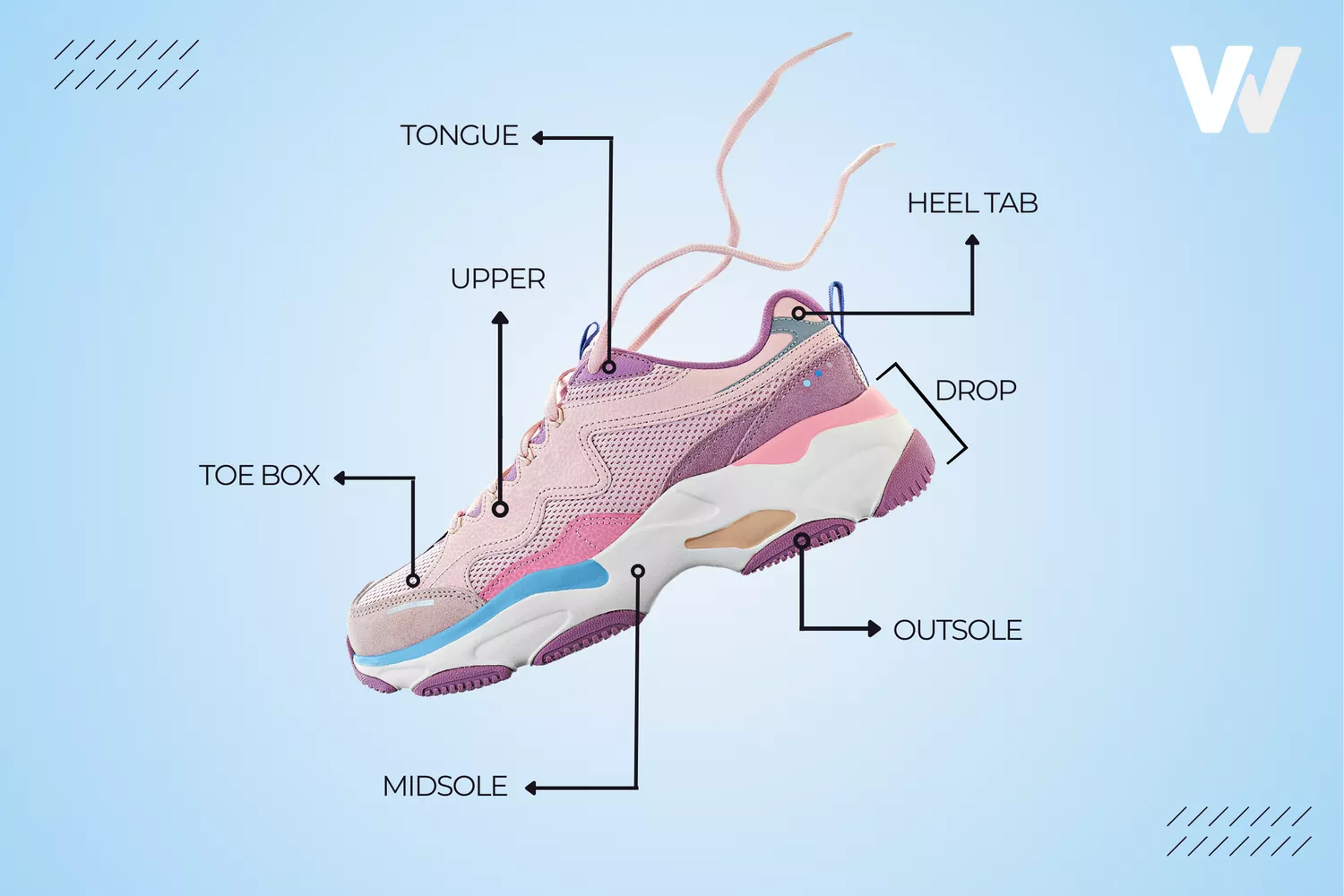 The seven key parts of a sneaker. 