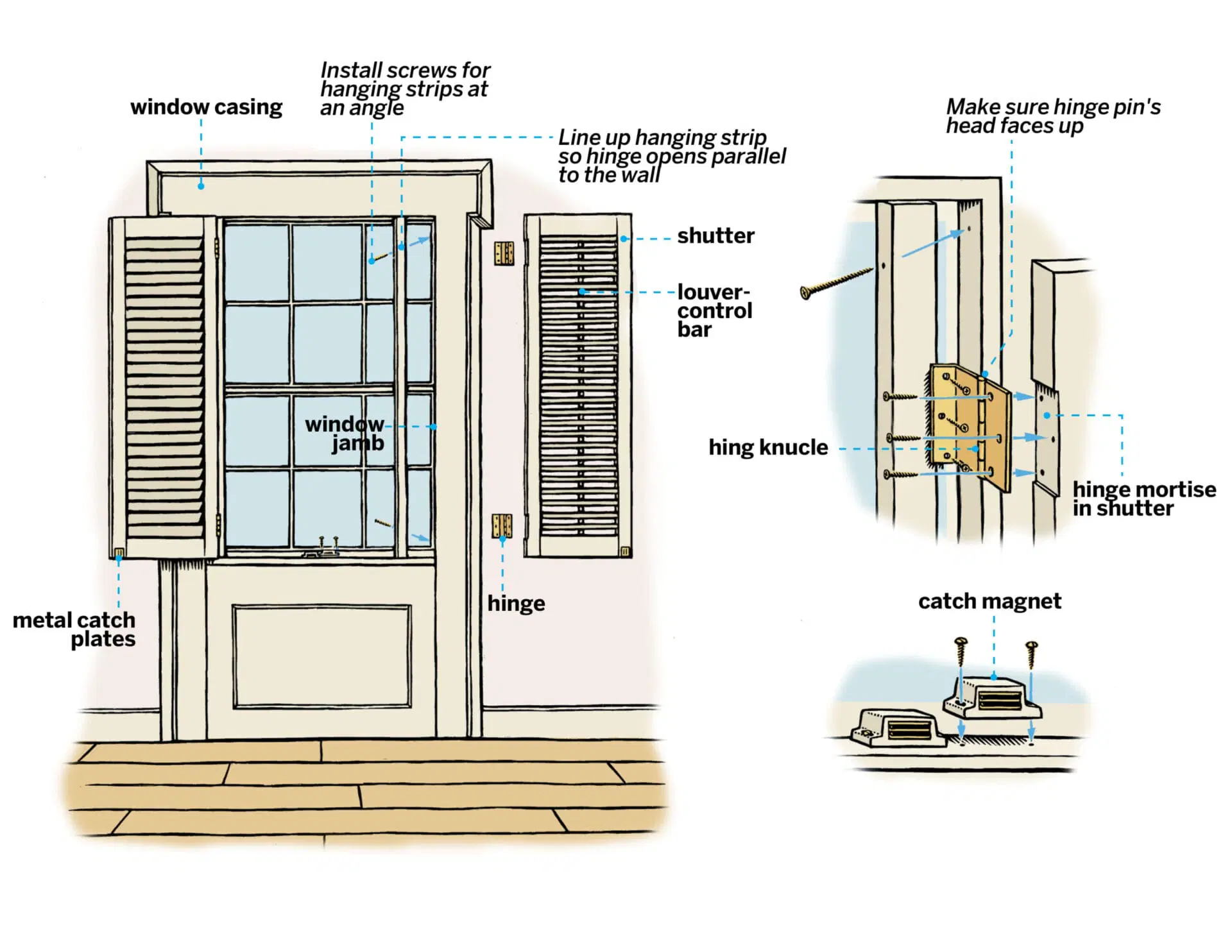 A labeled diagram showing all the parts of interior shutters.