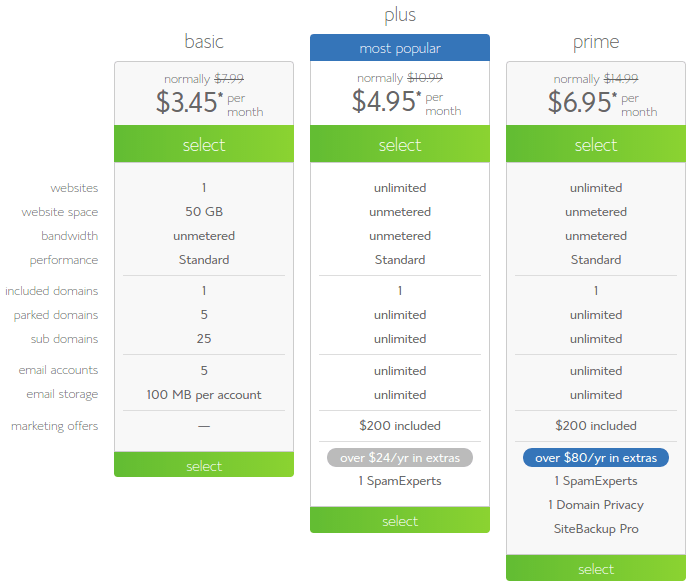 Bluehost shared hosting plans.