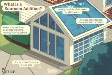Illustration showing a sunroom addition 