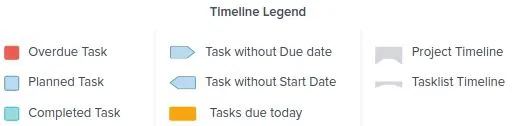 taskworld-timeline-legend