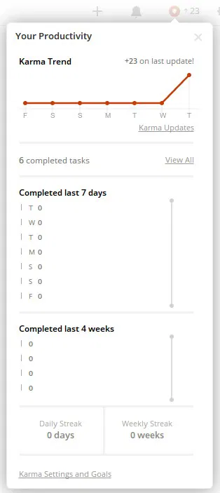 Todoist Karma keeps you on your toes. Todoist Karma keeps you on your toes.