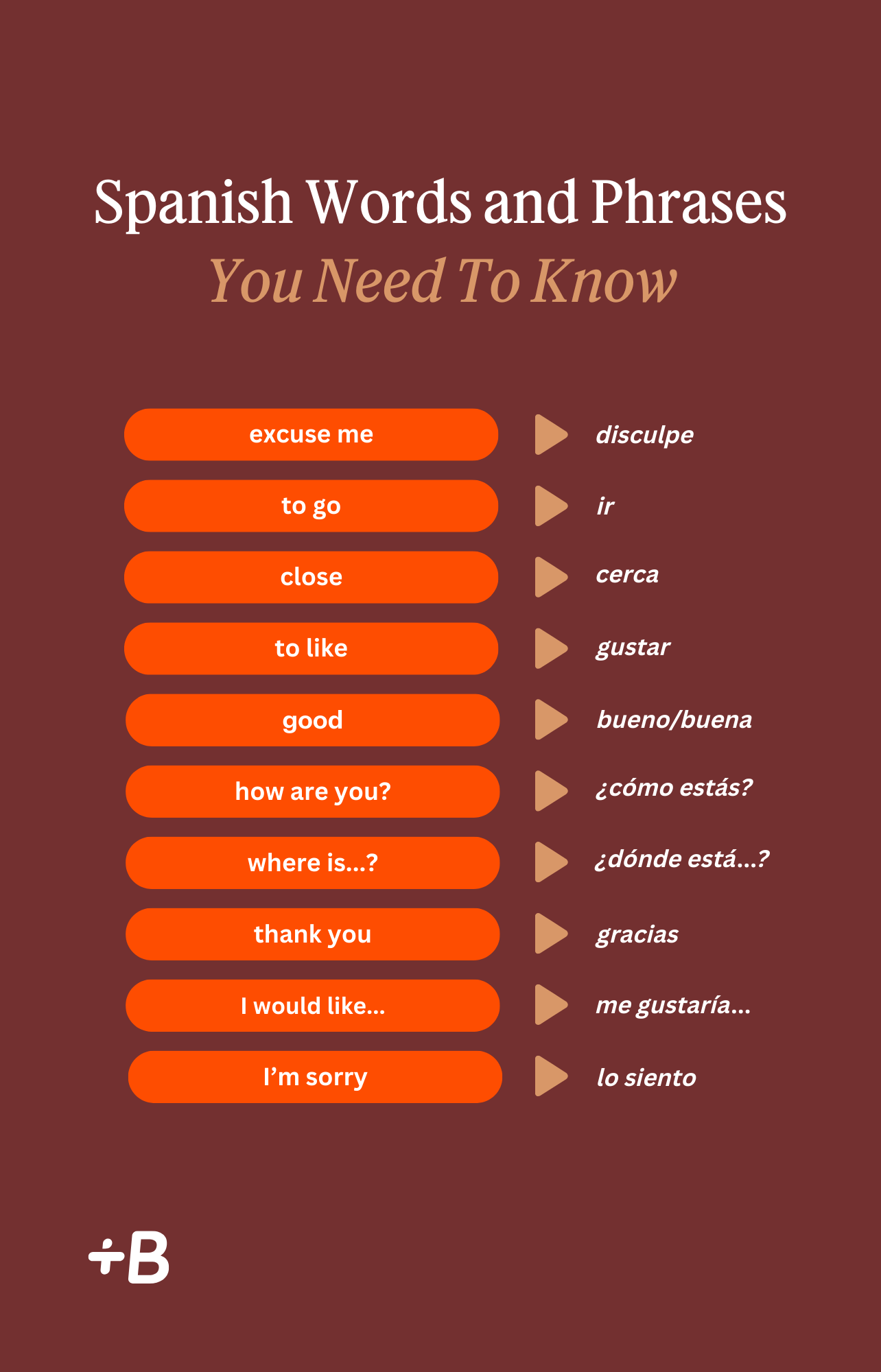 A graphic titled "Spanish Words and Phrases You Need To Know," featuring a rich burgundy background. The content is organized in a list format, displaying common Spanish phrases alongside their English translations. The phrases include: "excuse me" with the translation "disculpe," "to go" as "ir," "close" as "cerca," "to like" as "gustar," "good" translated to "bueno/buena," "how are you?" as "¿cómo estás?," "where is...?" as "¿dónde está...?," "thank you" as "gracias," "I would like..." as "me gustaría...," and "I’m sorry" as "lo siento." Each phrase is clearly presented in bold, with an arrow indicating the Spanish translation. The design emphasizes essential vocabulary for Spanish learners.