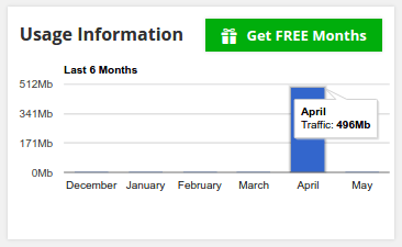 vpntunnel-monthly-usage
