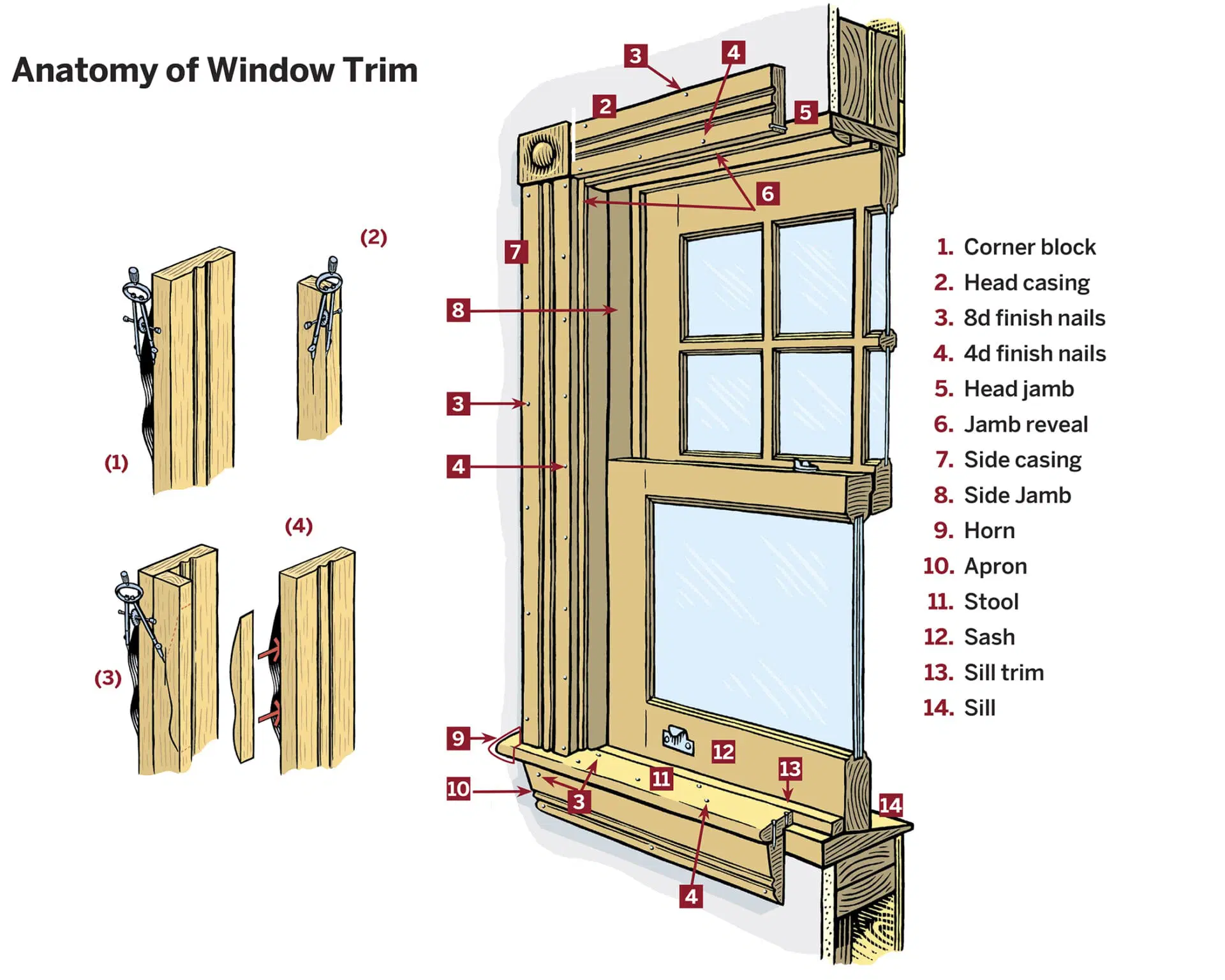 Diagram of the anatomy of window trim.
