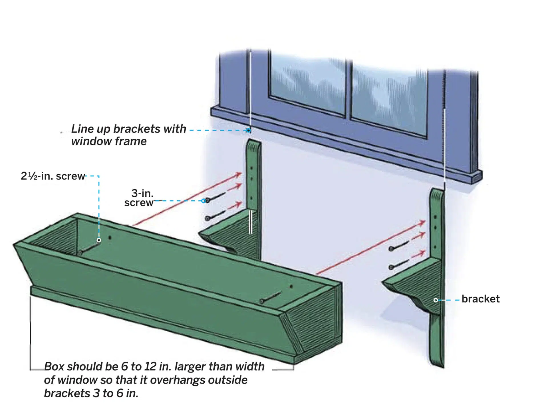 Illustration of how to install a window box.