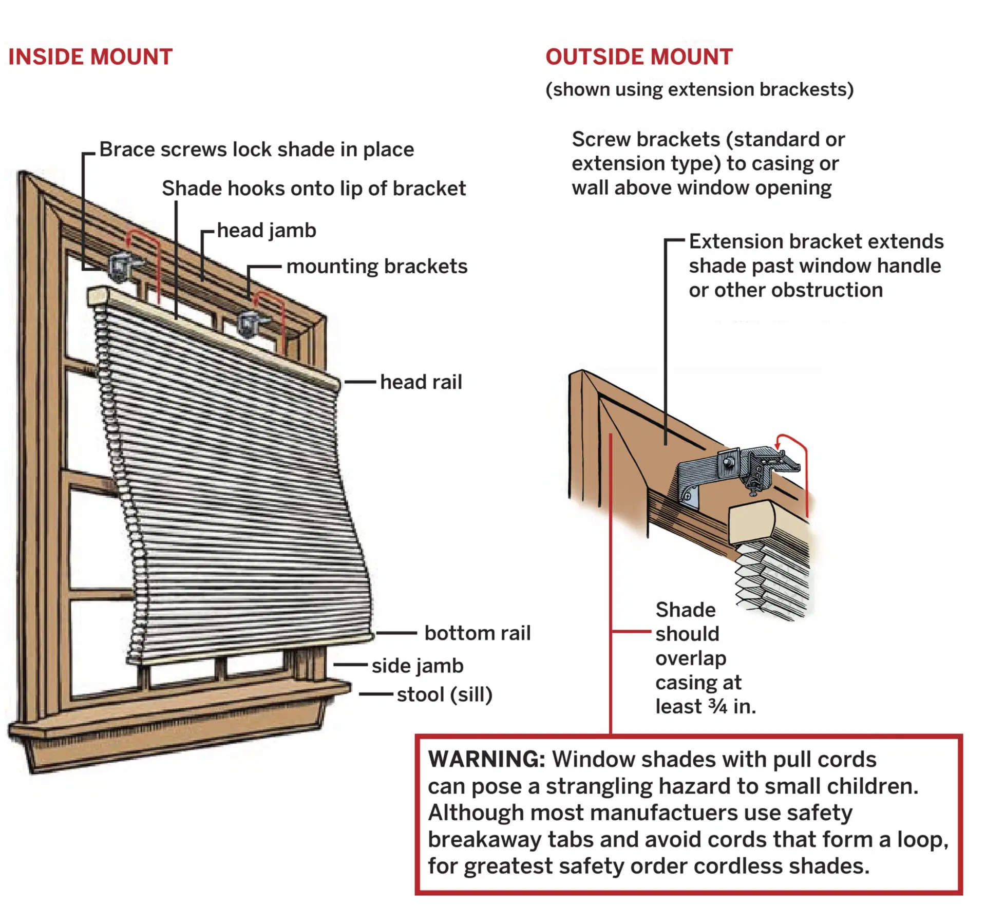 A labeled diagram showing how to install window shades.