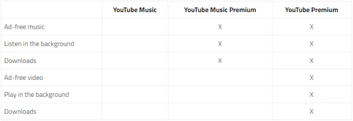 youtube-music-premium-news-chart-2 youtube-music-premium-news-chart-2