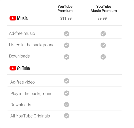 youtube-music-premium-news-chart1 youtube-music-premium-news-chart1