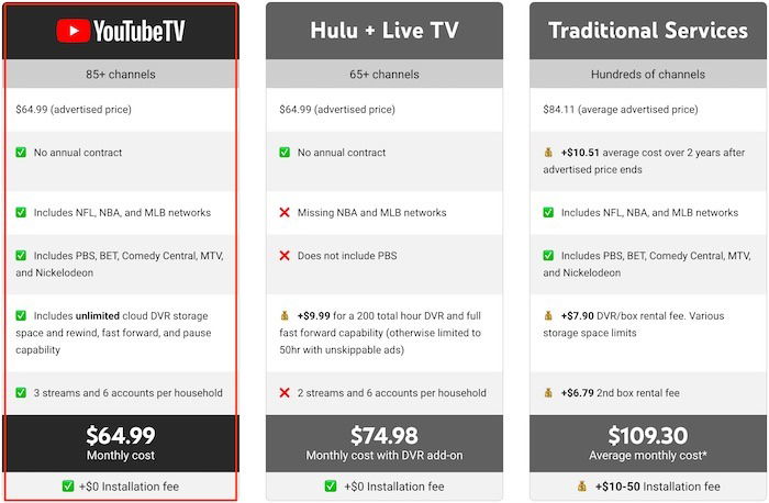 Youtube Tv Premium Tv Price
