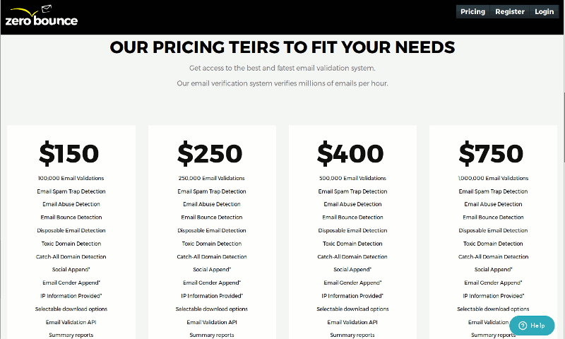 zerobounce-pricing zerobounce-pricing