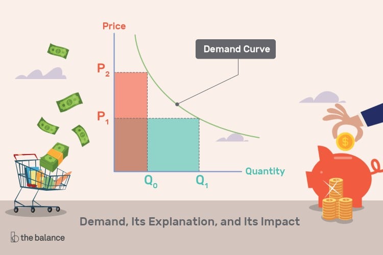 Custom illustration showing the demand curve